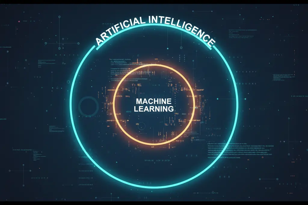 AI vs ML hierarchy diagram showing machine learning as subset of artificial intelligence AI vs machine learning course for beginners
